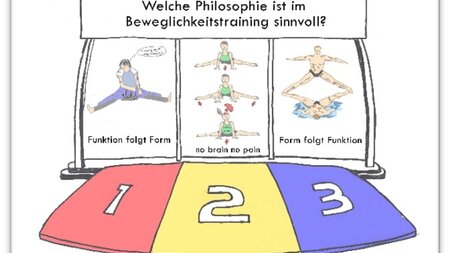 Beweglichkeits-Training im Haubu Huus | © Verein mitenand-fürenand